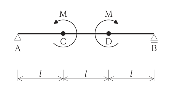 単純梁AB(A端は回転支点,B端は移動支点)を3等分する点C,Dがあり,AC = l,CD = l,DB = l。点Cに反時計回りのモーメント荷重M,点Dに時計回りのモーメント荷重Mが作用している。