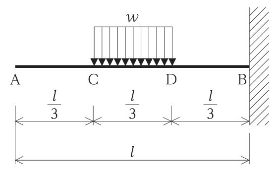 片持梁ABの図。左端Aが自由端,右端Bが固定端(壁)。全長lをA–C,C–D,D–Bの3区間に分け,各区間の長さはl/3。CD間に等分布荷重wが下向きに作用する。