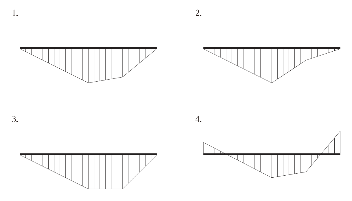 選択肢の曲げモーメント図4つ(いずれも梁の下側に描かれている)。(1) 両端で0,C点(スパン中央)で最大となり,D点でわずかに小さくなってからB点で0になる折れ線。(2) C点で最大となり,D点では最大値の約3分の1まで大きく下がってからB点で0になる折れ線。(3) C点からD点まで同じ値の水平な区間がある台形。(4) 両端部で梁の上側に値が出て,中間部が下側に出る折れ線(両端が0にならない)。