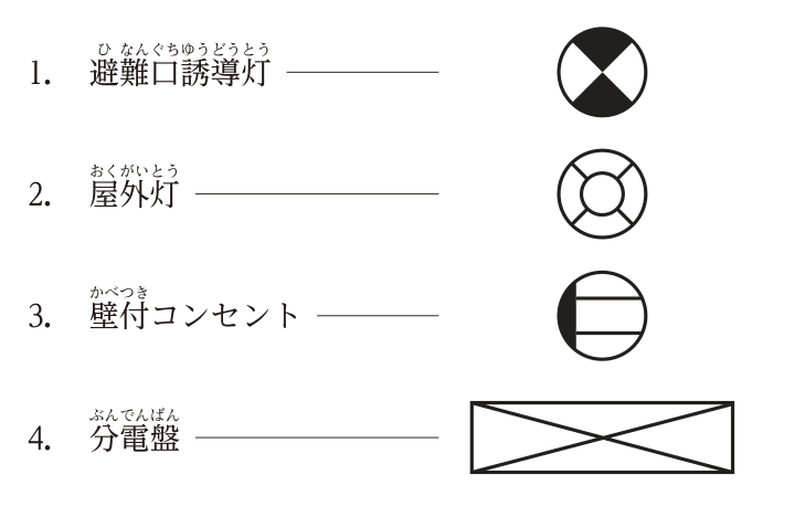 名称と配線用図記号の組合せ4つ。(1) 避難口誘導灯：円をX字の線で4分割し，上下の2区画を黒く塗った記号。(2) 屋外灯：円の中に小さな円を描き，内外の円の間を斜め4本の線でつないだ記号（浮輪のような形）。(3) 壁付コンセント：円の左側の一部を黒く塗り，残りの白い部分に水平の平行線2本を描いた記号。(4) 分電盤：横長の長方形の中に対角線2本をX字に描いた記号（塗りつぶしはない）。