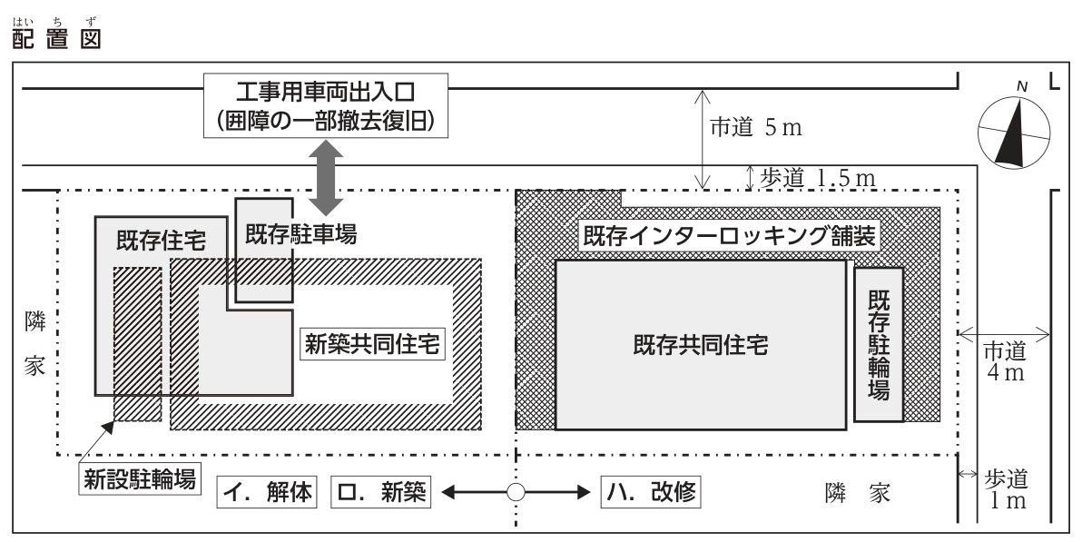 配置図。右上に方位記号（上が北，N）。敷地の北側（図の上）は幅員5mの市道と幅1.5mの歩道に，東側（図の右）は幅員4mの市道と幅1mの歩道に接し，西側（図の左）と南側（図の下）は隣家。敷地の北側の市道に面して「工事用車両出入口（囲障の一部撤去復旧）」があり，市道との間を両矢印で示している。敷地の周囲は一点鎖線で囲まれ，中央の縦の一点鎖線（○印から左右に矢印）で左の「イ．解体」「ロ．新築」の範囲と右の「ハ．改修」の範囲に分けられている。左側には既存住宅（西寄り）と既存駐車場（その北東，出入口の近く）があり，それらに重なる位置に斜線で示した新築共同住宅と，南西の隅に斜線で示した新設駐輪場がある。右側には既存共同住宅（中央）と既存駐輪場（東側），その周囲の網掛けで示した既存インターロッキング舗装がある。