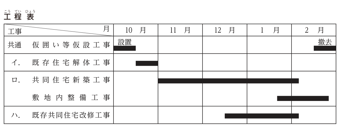工程表（10月〜2月のバーチャート）。共通 仮囲い等仮設工事：10月上旬〜中旬に設置，2月中旬〜下旬に撤去。イ．既存住宅解体工事：10月中旬〜下旬。ロ．共同住宅新築工事：11月初め〜2月上旬。ロ．敷地内整備工事：1月下旬〜2月下旬。ハ．既存共同住宅改修工事：12月中旬〜2月上旬。