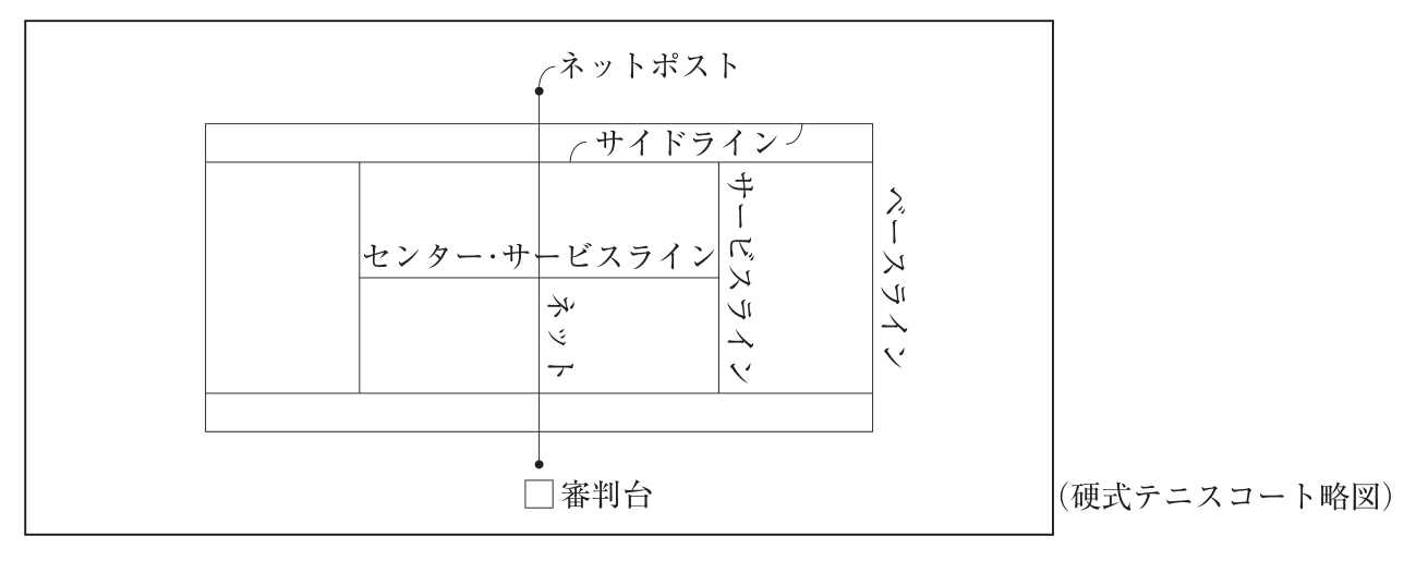 硬式テニスコート略図。横長の長方形のコートを上から見た図で，長方形の上下の長辺の内側に細長い帯（ダブルス側の帯）があり，その内側の線にサイドラインの名称が付いている。左右の短辺がベースライン。コートの中央を縦に横切る線がネットで，その上下の延長上，コートの外にネットポスト（上側）が描かれ，下側のネットの延長上のコート外に審判台がある。ネットの左右には，ネットと平行な縦線（サービスライン）があり，サービスラインとネットの間を左右方向に二分する横線がセンター・サービスラインである。図の右下に「(硬式テニスコート略図)」とある。