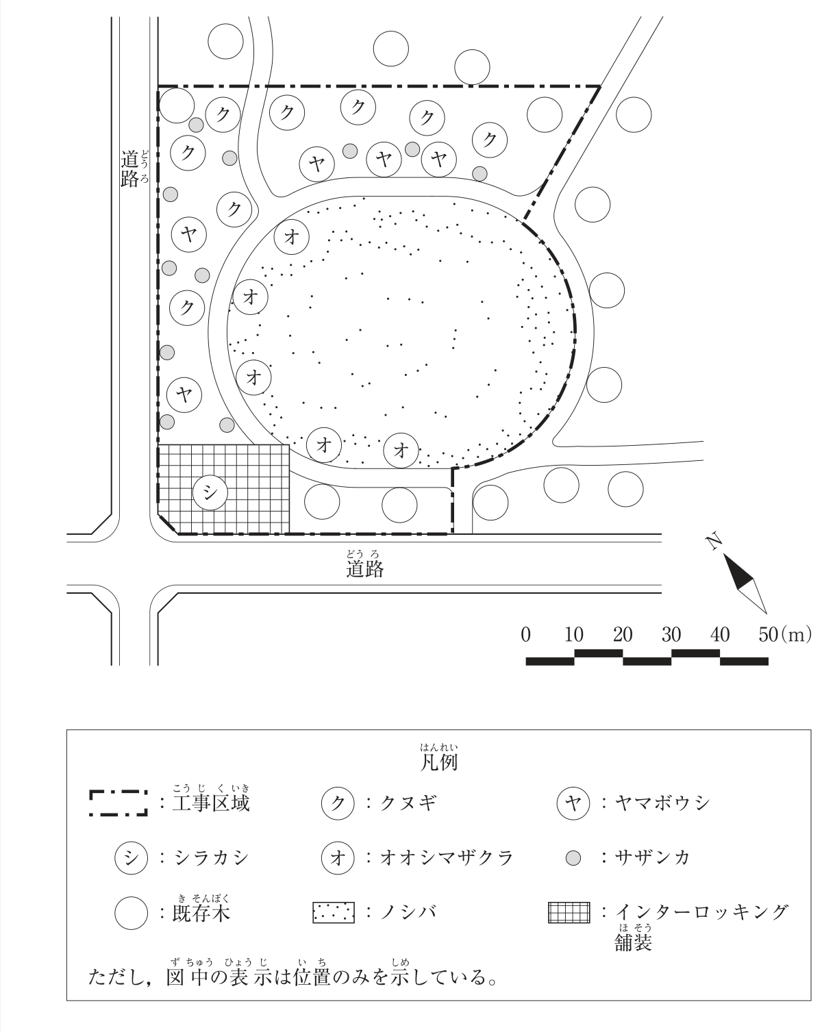 〔図面〕造園工事の平面図（縮尺バー0〜50m、方位記号のNは左上を向く）。図の左に縦方向の道路、下に横方向の道路があり、敷地はその角に面する。一点鎖線の工事区域は、左（道路沿い）と上の帯状の植栽地、中央の楕円形の園路に囲まれた区域、左下角のインターロッキング舗装の区域を含む。左と上の植栽地にクヌギ（ク）8本、ヤマボウシ（ヤ）5本、サザンカ（灰色の丸）11本がある。園路に囲まれた区域はノシバ（点々）で、その縁にオオシマザクラ（オ）5本がある。左下角のインターロッキング舗装（格子）の中にシラカシ（シ）1本がある。工事区域の外（右側・下側・上側）に既存木（白丸）がある。凡例：一点鎖線＝工事区域、ク＝クヌギ、ヤ＝ヤマボウシ、シ＝シラカシ、オ＝オオシマザクラ、灰色の丸＝サザンカ、白丸＝既存木、点々＝ノシバ、格子＝インターロッキング舗装。ただし、図中の表示は位置のみを示している。
