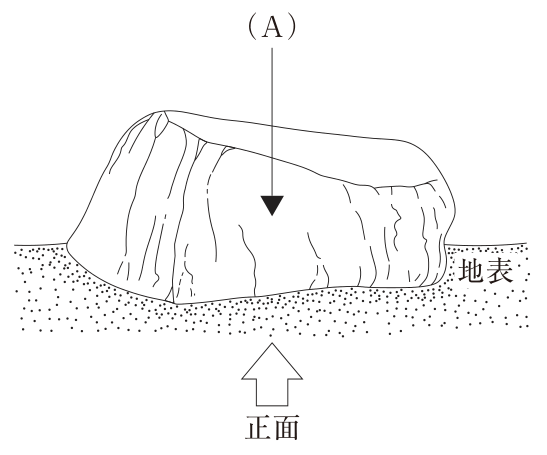 地表に据えた横長の庭石を正面から見た図。下に「正面」と書いた上向きの矢印があり,右側に「地表」とある。(A)の矢印は上から下へ向かい,石の正面(こちらを向いた面)の中央を指している。