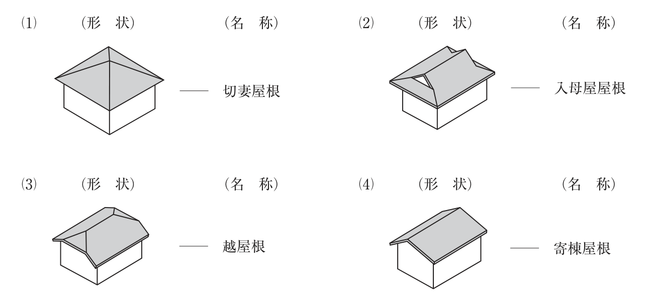 屋根の形状の図が4つあり,それぞれ名称が添えてある。(1) 4つの三角形の屋根面が中央の頂点1点に集まり,棟がない屋根。名称は「切妻屋根」。(2) 上部は棟から両側に下る屋根で妻側に三角形の妻が見え,その下の四方に屋根面が回る屋根。名称は「入母屋屋根」。(3) 中央に短い棟があり,棟の両端から斜めの隅棟が下りて,前後の台形の屋根面と両端の三角形の屋根面の4面で構成される屋根。名称は「越屋根」。(4) 棟から両側に2つの斜面が下り,妻側の壁が三角形に見える屋根。名称は「寄棟屋根」。