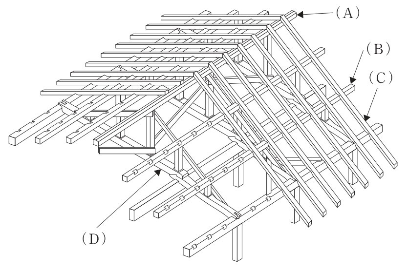 木造建築物の和小屋組の立体図。柱・梁・桁の上に小屋束が立ち，母屋と棟木を支え，棟から軒先へ細長い部材が斜めに多数並べて架け渡されている。(A)は屋根の頂部を棟の方向に通る横架材の端部，(B)は屋根の斜面の途中で棟と平行に通り，斜めの部材の下から端が突き出た横架材，(C)は棟から軒先へ斜めに架け渡された細長い部材の1本，(D)は小屋組の下部にある，仕口の刻みが入った横架材を指している。