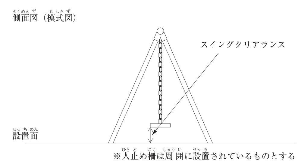 側面図（模式図）。A字形に開いた2本の支柱の頂部の横梁から鎖が下がり，下端に座板（着座部）が付いた一方向ぶらんこ。「スイングクリアランス」と書いた引出し線の矢印が，座板の下面と設置面との間の上下の間隔（両矢印）を指している。図の下に「設置面」の文字と，「※人止め柵は周囲に設置されているものとする」の注がある。